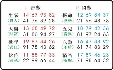 易經 五鬼|易經數字 《五鬼》的人格特質 